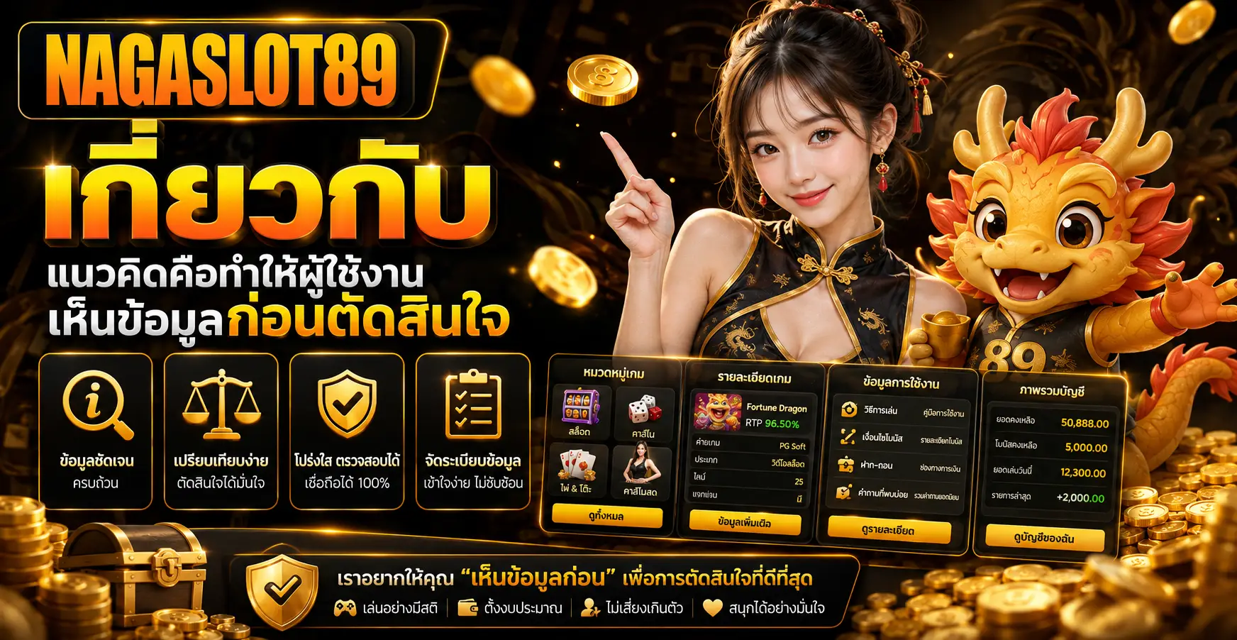 เกี่ยวกับ แนวคิดคือทำให้ผู้ใช้งานเห็นข้อมูลก่อนตัดสินใจ